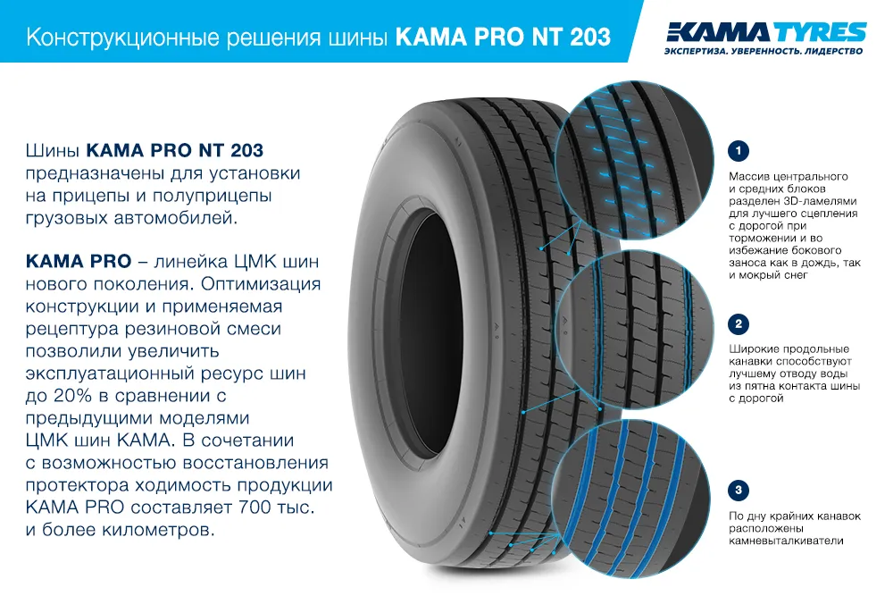 ЦМК шины KAMA PRO NT 203  в Рязани