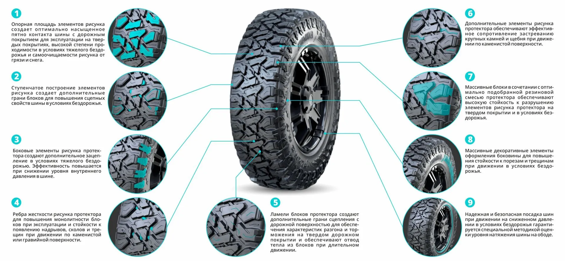 Шины KAMA FLAME M/T (HK-434) купить в Рязани - KAMA TYRES